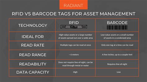 rfid vs smart tag|rfid tags and their uses.